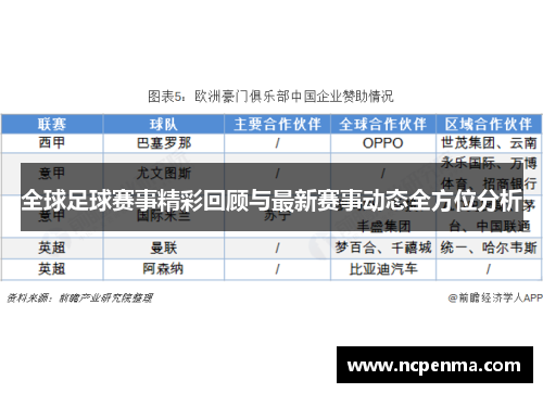 全球足球赛事精彩回顾与最新赛事动态全方位分析